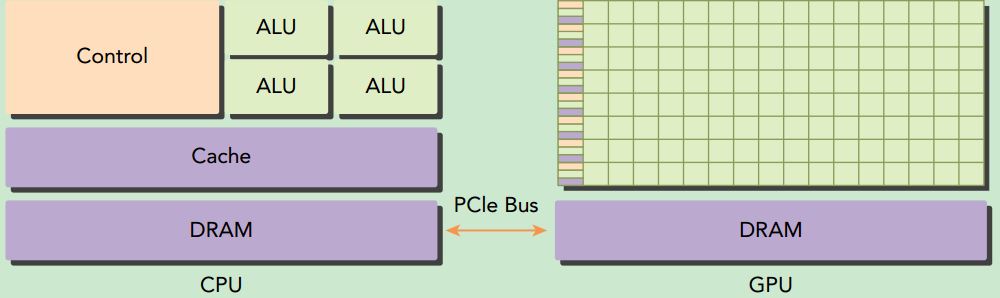 Cuda arch hot sale